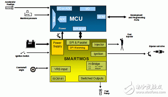 MM912－S812小型摩托车引擎ECU参考设计（特性_系统框图_电路图_pcb元件布局）