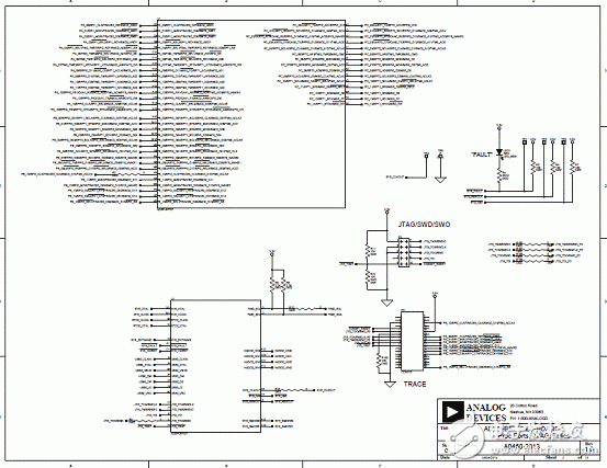 基于ADSP－BF70x Blackfin处理器系列开发方案详解