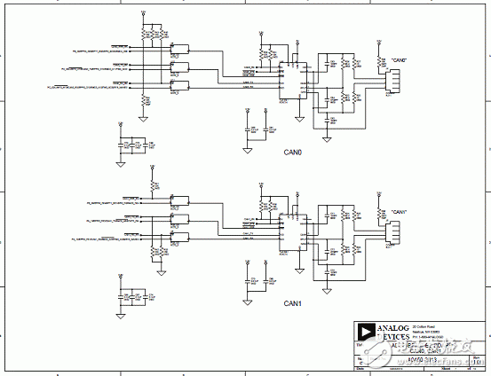 基于ADSP－BF70x Blackfin处理器系列开发方案详解