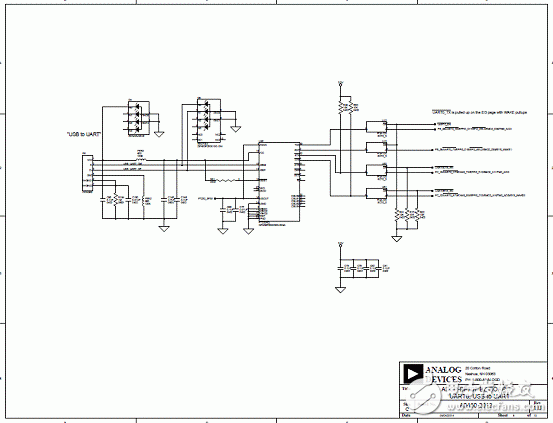 基于ADSP－BF70x Blackfin处理器系列开发方案详解