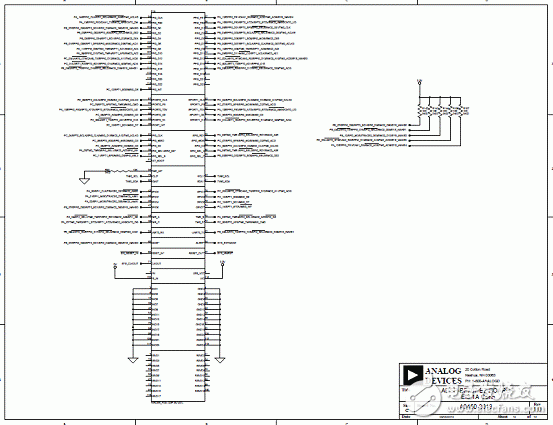 基于ADSP－BF70x Blackfin处理器系列开发方案详解