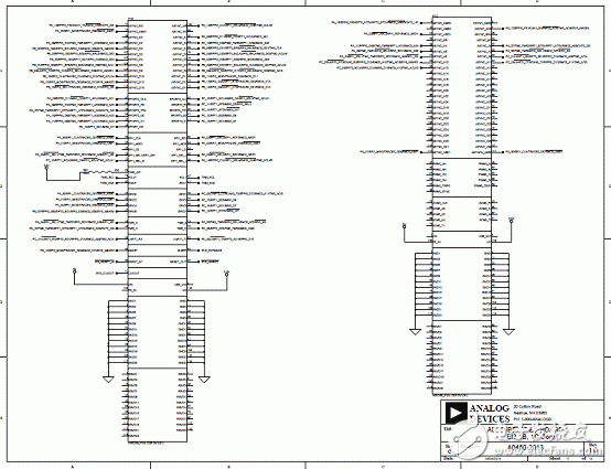 基于ADSP－BF70x Blackfin处理器系列开发方案详解