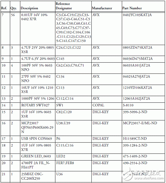 基于ADSP－BF70x Blackfin处理器系列开发方案详解