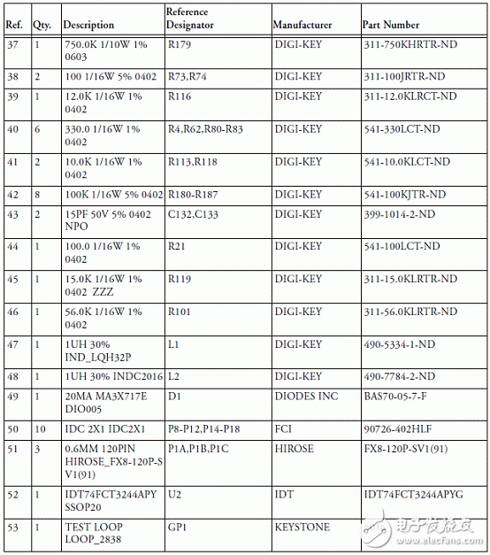 基于ADSP－BF70x Blackfin处理器系列开发方案详解