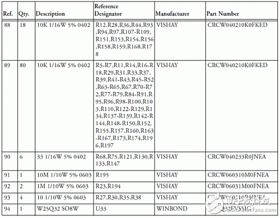 基于ADSP－BF70x Blackfin处理器系列开发方案详解