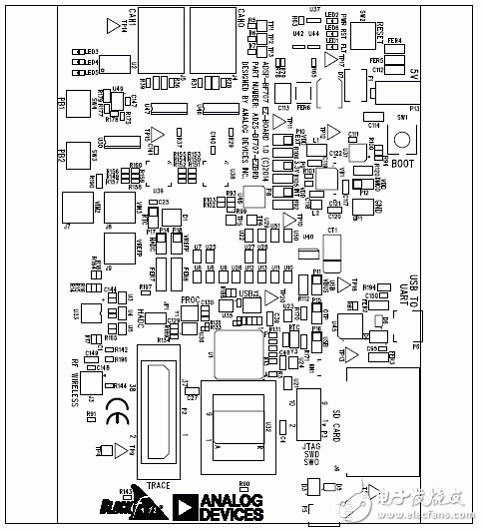 基于ADSP－BF70x Blackfin处理器系列开发方案详解