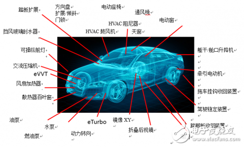 汽车电子