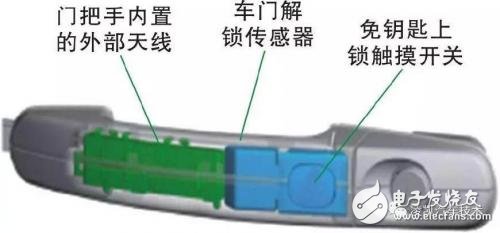 浅析无钥匙进入系统的功能