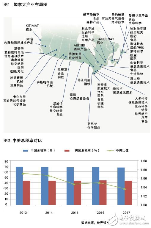 中国制造业与外国制造业核心实力比较