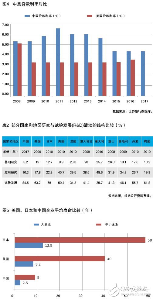 中国制造业与外国制造业核心实力比较