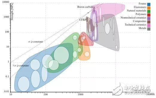 3D打印通过结构设计层面实现轻量化