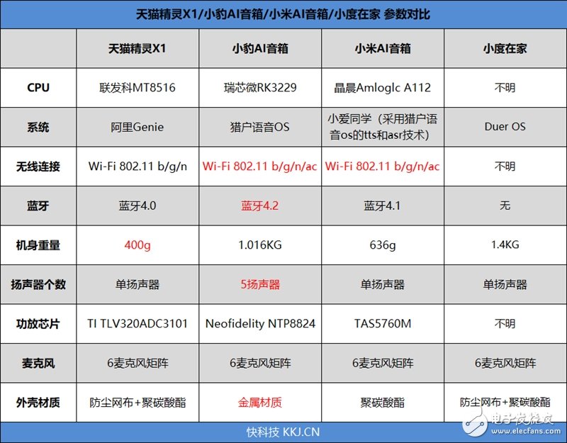 智能音箱大盘点：到底该买哪一款智能音箱好？