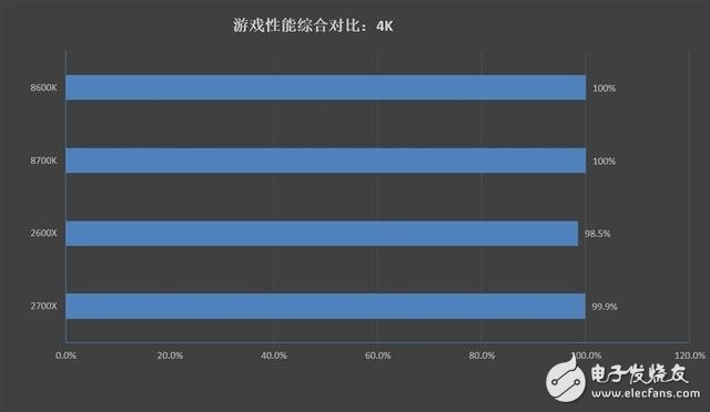 锐龙7 2700X/5 2600X游戏性能详细测试：最佳游戏直播CPU