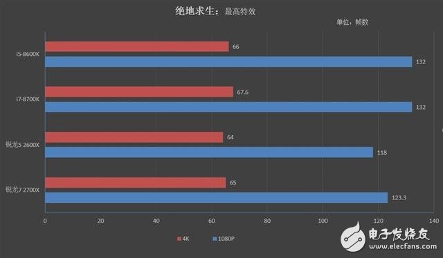 锐龙7 2700X/5 2600X游戏性能详细测试：最佳游戏直播CPU