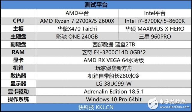 锐龙7 2700X/5 2600X游戏性能详细测试：最佳游戏直播CPU