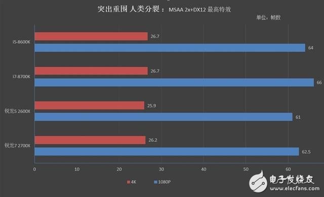 锐龙7 2700X/5 2600X游戏性能详细测试：最佳游戏直播CPU