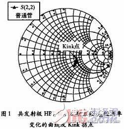 有效抑制了HBT大信号Kink效应的宽带功率放大器