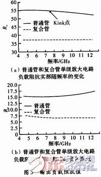 有效抑制了HBT大信号Kink效应的宽带功率放大器