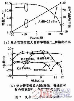 有效抑制了HBT大信号Kink效应的宽带功率放大器