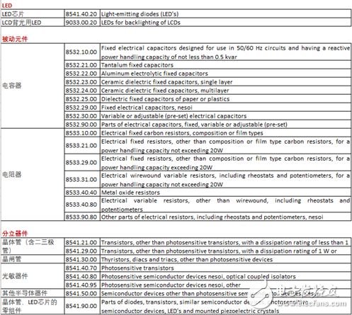 中美贸易战摩擦：恢复中兴通讯禁令，国产元器件再遭打击