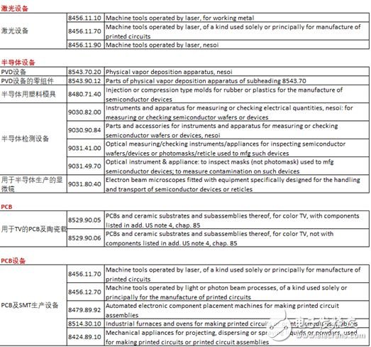 中美贸易战摩擦：恢复中兴通讯禁令，国产元器件再遭打击