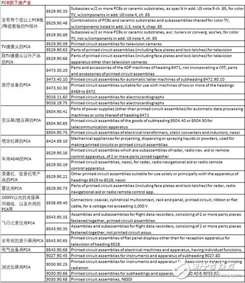 中美贸易战摩擦：恢复中兴通讯禁令，国产元器件再遭打击