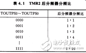 TMR2