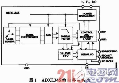 基于ADXL345传感器检测老人意外摔倒的方案