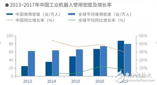 机器人产业面临的问题及未来发展趋势分析