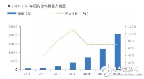 机器人产业面临的问题及未来发展趋势分析