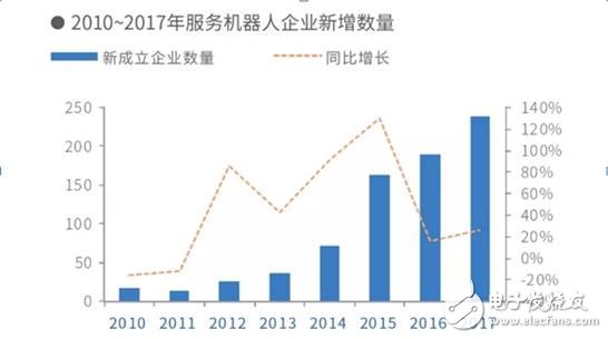 机器人产业面临的问题及未来发展趋势分析