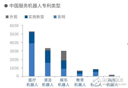 机器人产业面临的问题及未来发展趋势分析