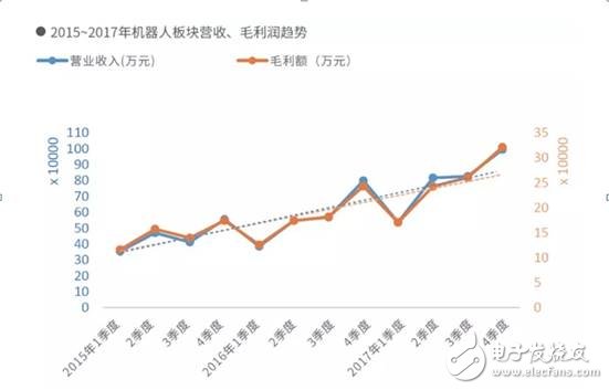 机器人产业面临的问题及未来发展趋势分析