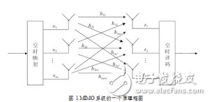 如何挑选路由器 心得分享