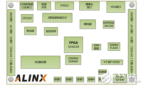 Xilinx