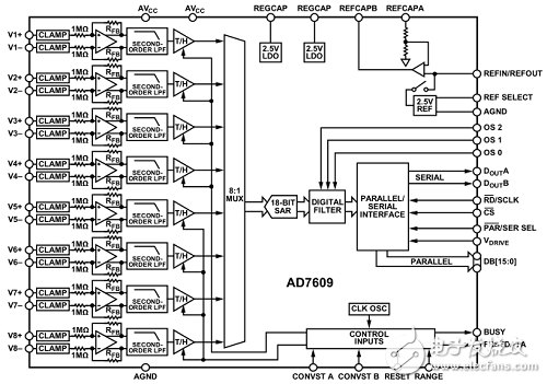 Xilinx