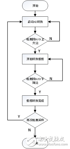 Xilinx