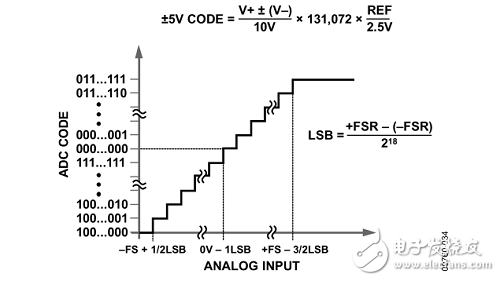 Xilinx