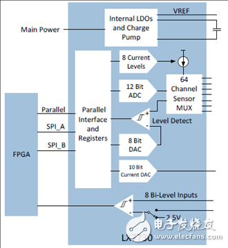 Microsemi LX7730耐辐射遥测系统控制器解决方案