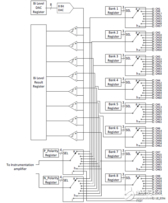 Microsemi LX7730耐辐射遥测系统控制器解决方案