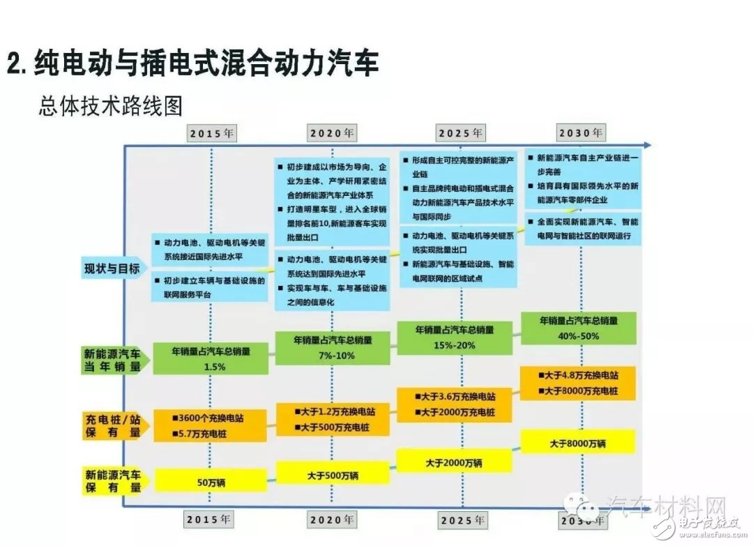 关于中国加速燃料电池汽车应用的未来发展前景详解