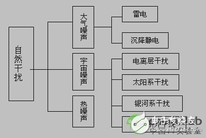 高速设计