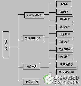 高速设计