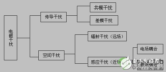 高速设计