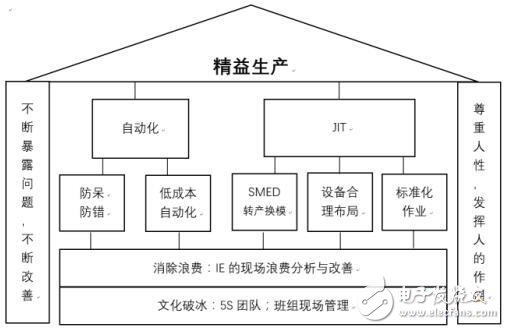 智能制造