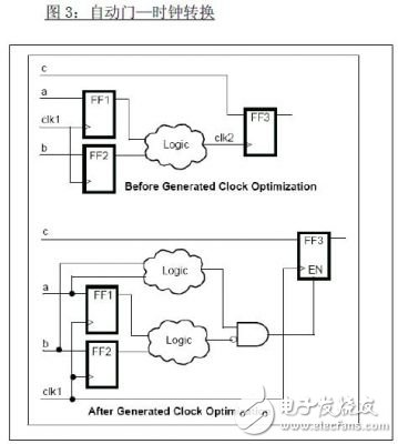 FPGA 原型设计及发展趋势介绍