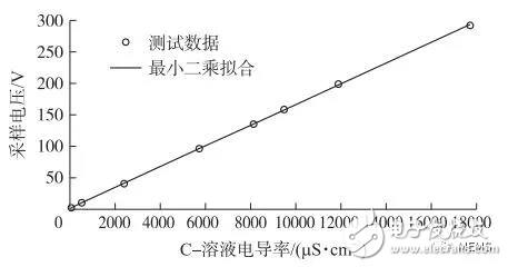 MEMS威廉希尔官方网站
制造的传感器集成芯片性能优良,有望发展更多集成芯片