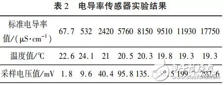 MEMS威廉希尔官方网站
制造的传感器集成芯片性能优良,有望发展更多集成芯片