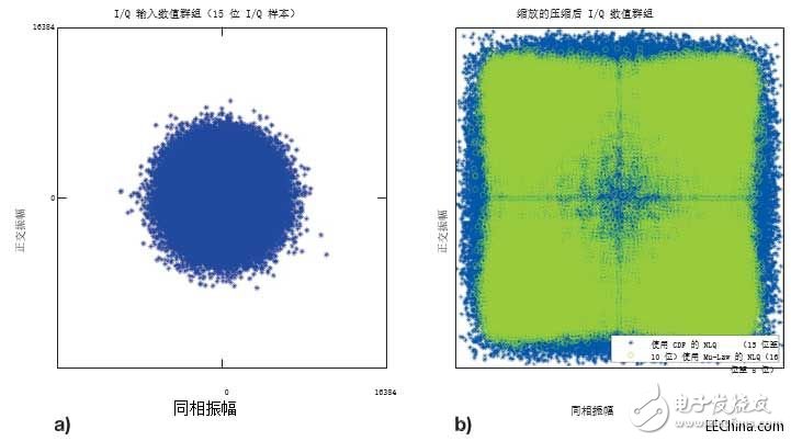 压缩算法