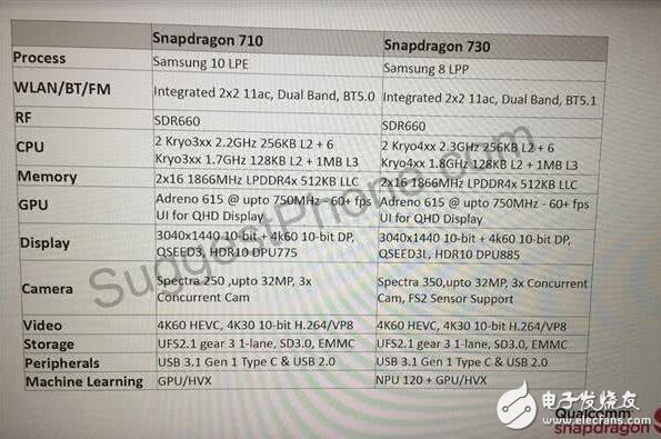 高通骁龙720曝光，华为麒麟NPU将被反超